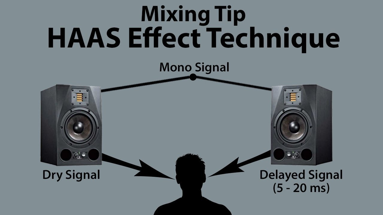 Mixing Tip – The HAAS Effect – Audio School Online – Ken Lewis