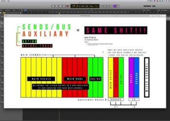 Understanding Sends, Buses & Auxiliary Tracks in any DAW | Mixing Tips