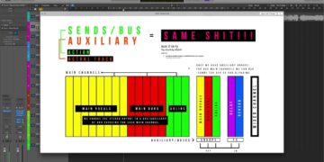 Understanding Sends, Buses & Auxiliary Tracks in any DAW | Mixing Tips