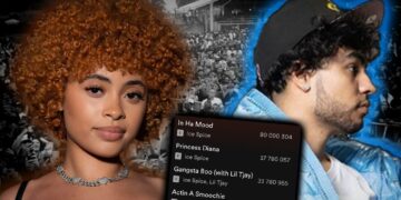 The Story Of RIOTUSA & Ice Spice | Before Breaking The Internet