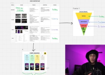 i gained over 42,000 followers without posting daily – copy me